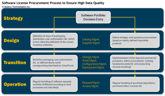 What Is Software License Optimization