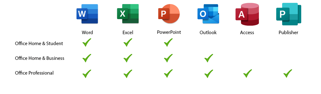 What is the best MS office?