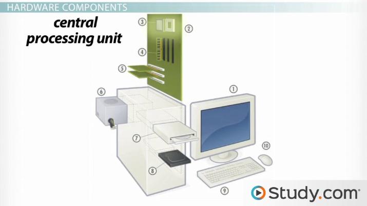 Which Of The Following Images Represents Computer Hardware