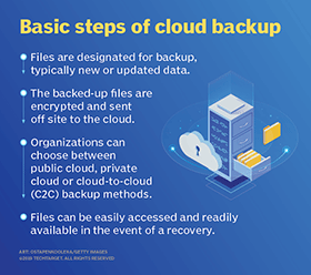 Who Is Responsible For The Data Backup In Public Cloud