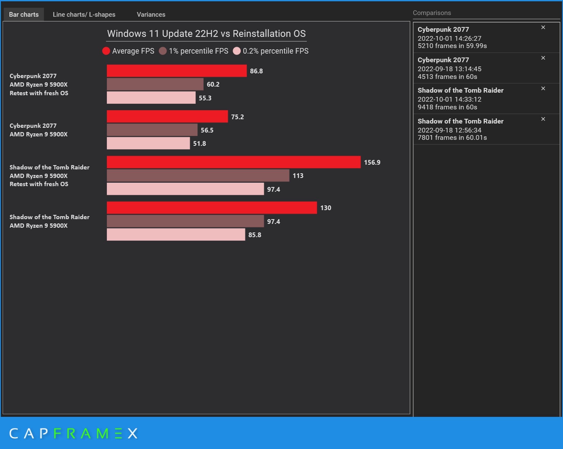 Windows 11 22h2 Gaming Performance