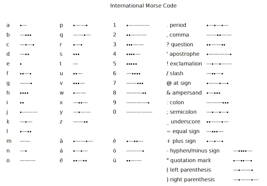 International Morse Code Characters