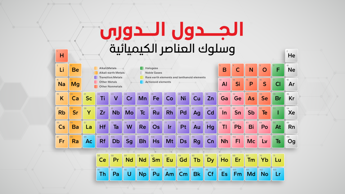 الجدول الكيمياء الدورى بالعربي وسلوك العناصر الكيميائية