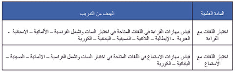 مواد اللغات SAT 2