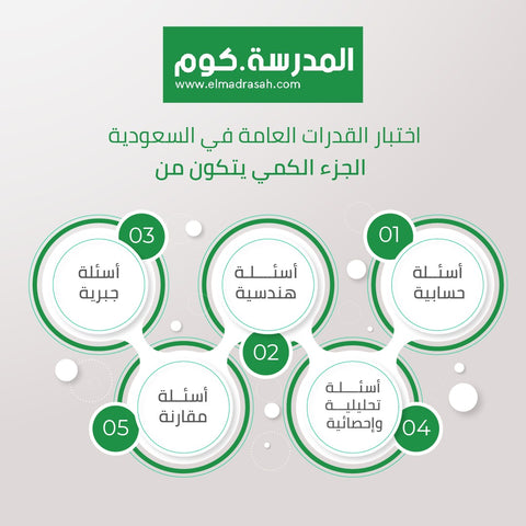 الجزء الكمي في اختبارات القدرات العامة في السعودية 2021