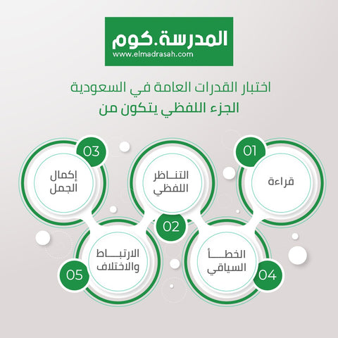 اختبار القدرات العامة في السعودية 2021