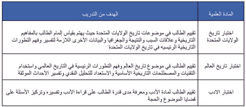 اختبار- العلوم-الانسانية-SAT 2