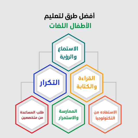 افضل طرق تعليم اللغات للأطفال