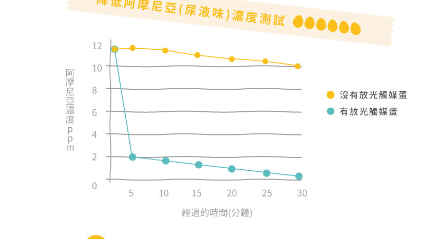 光能淨 空氣淨化蛋 l 貓星人基地MeowZone