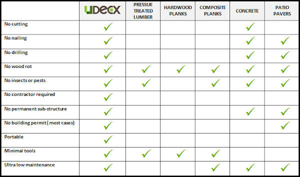 comparing composite decking