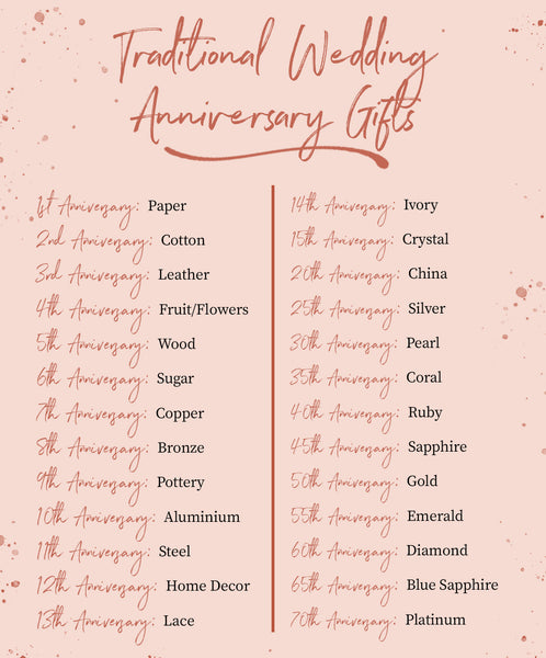 Traditional Wedding Anniversary Gift List  Traditional anniversary gifts, Wedding  anniversary years, Wedding anniversary gift list