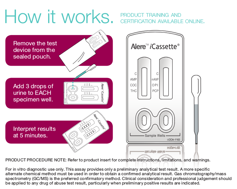 Abbott Diagnostics iCassette Drug Screen Cassette 10-Panel 