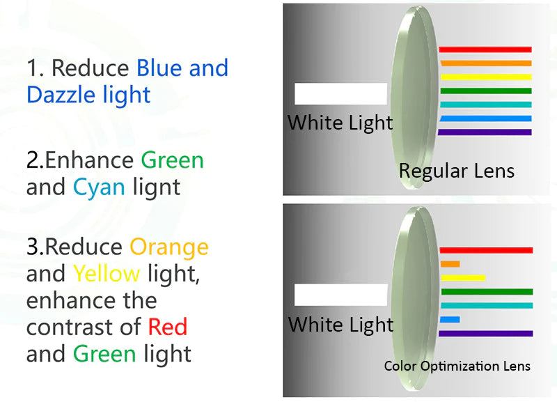 Farboptimierungstechnologie