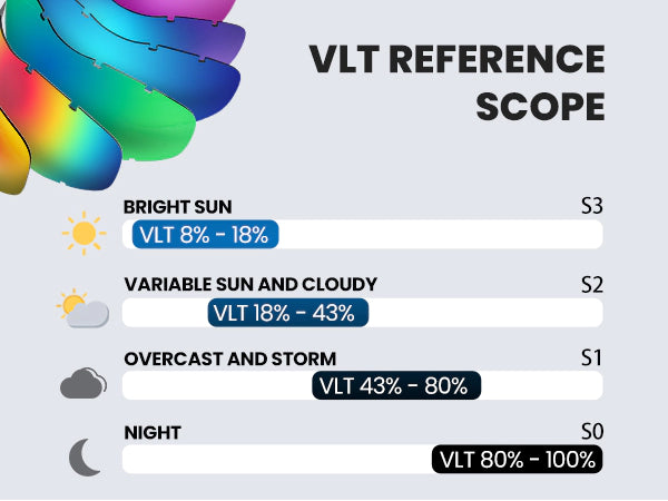 100 % UV400-Schutz, Skibrille, VLT-Diagramm