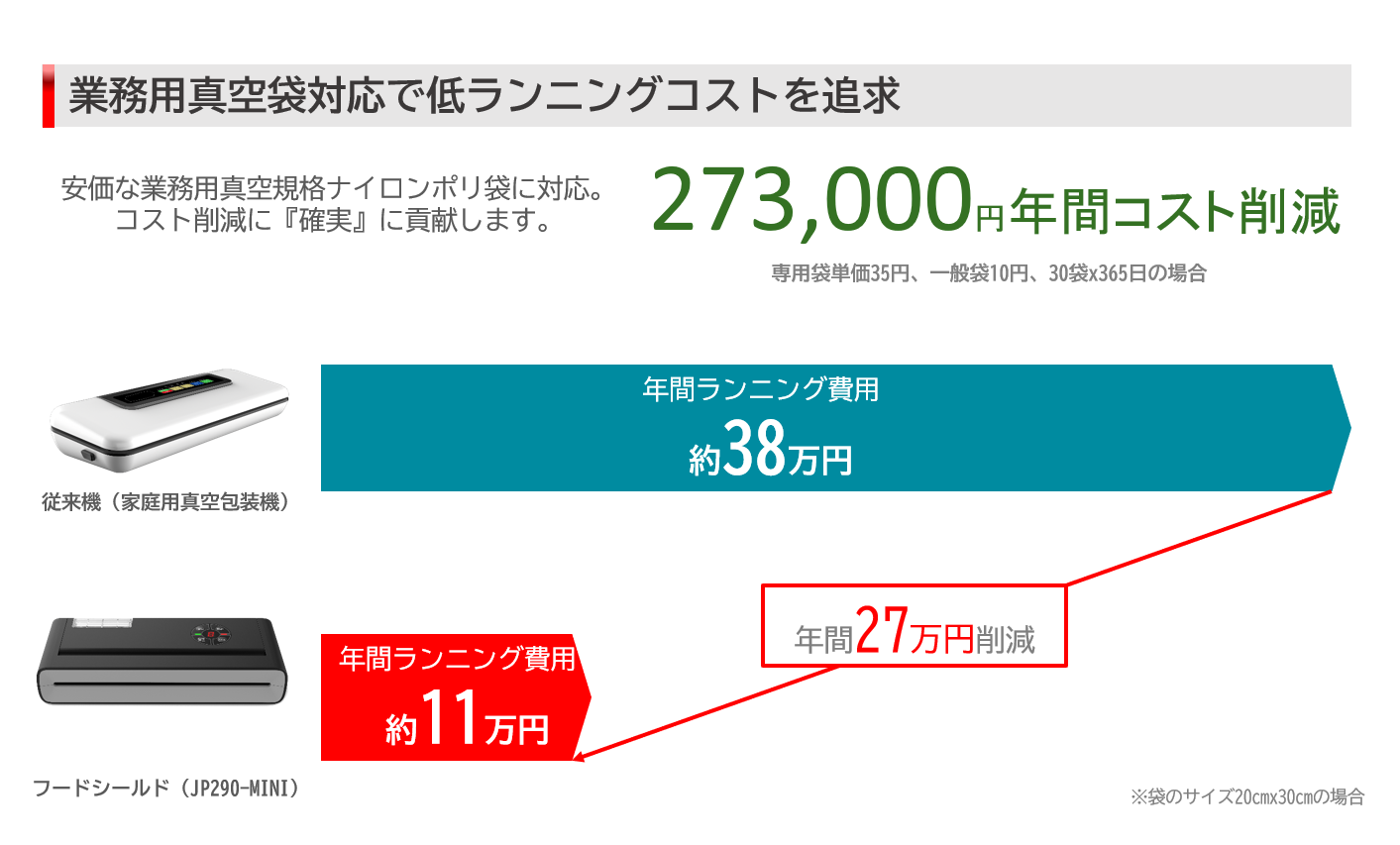 メーカー直販 フードシールド 業務用真空パック器 Jp290 ミニ版 簡易版 フードシールド公式サイト