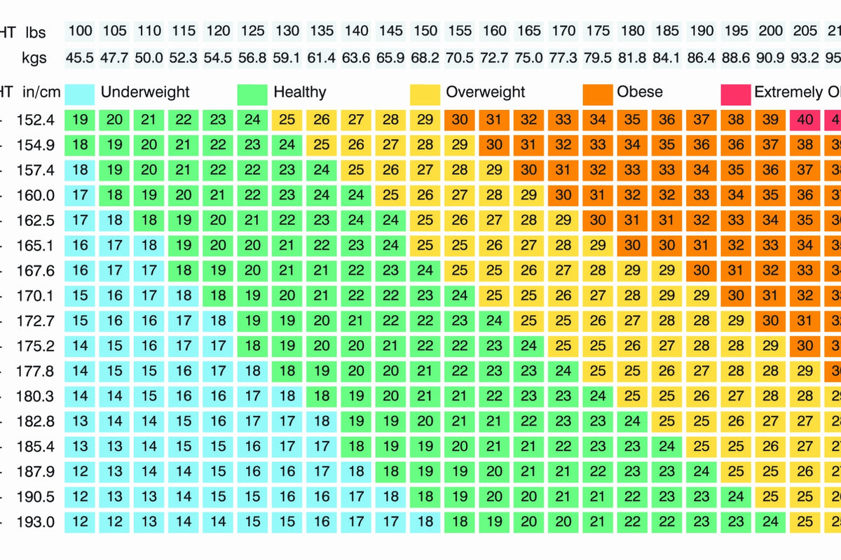 Truth About BMI "body mass index" .