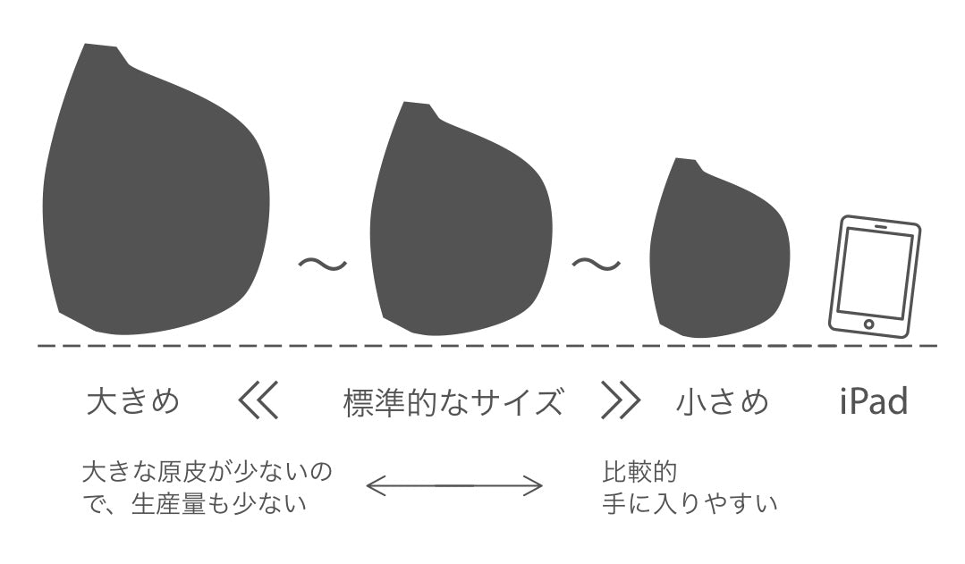 コードバン