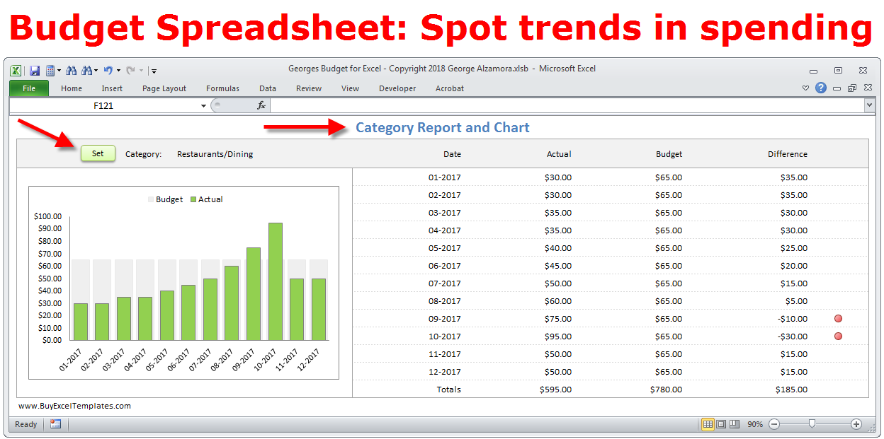 Budget Spreadsheet Excel: Spending Trends in Excel Charts