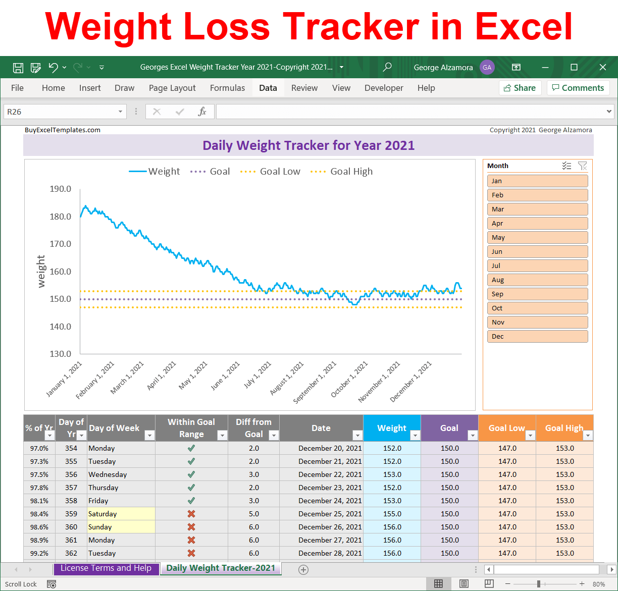 2021 Weight Tracker App: Set Weight Loss Goals & Monitor In Excel –  Buyexceltemplates.Com