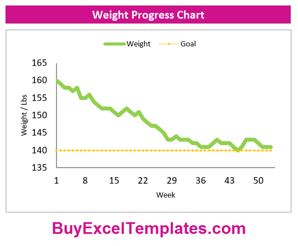 Exercise Weight Tracker for Year 2021 - Excel Spreadsheet - Printable - BuyExcelTemplates.com