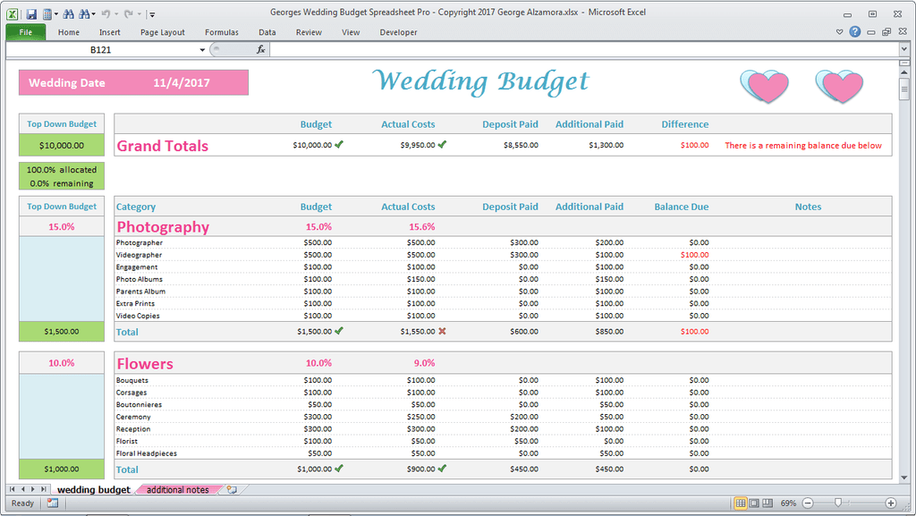 typical wedding budget percentages