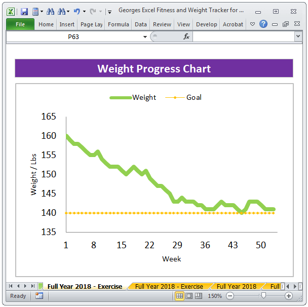 weight tracker excel sheet templates