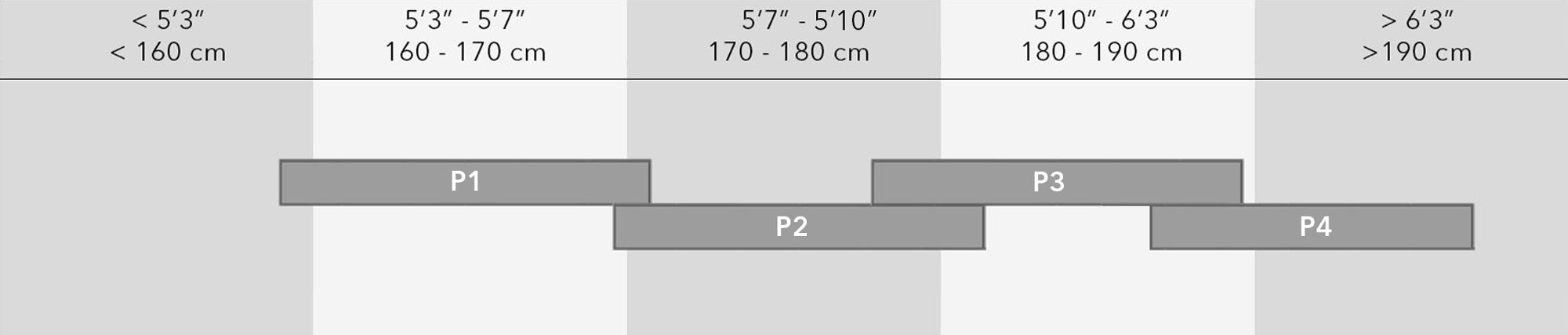 Height to frame size graph