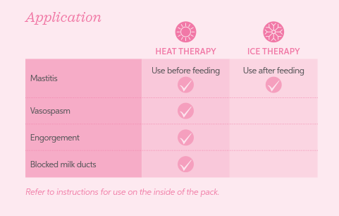 SRC Relief Breast-Eze Ice & Heat Packs