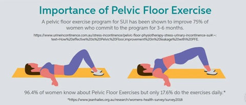Importance of Pelvic Floor Exercise