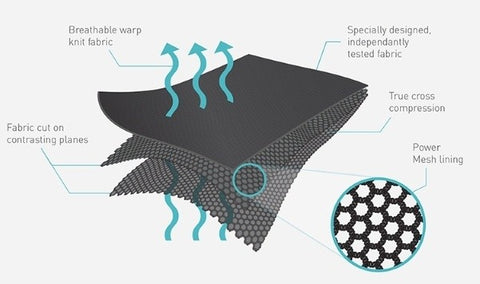 Illustration of compression textile