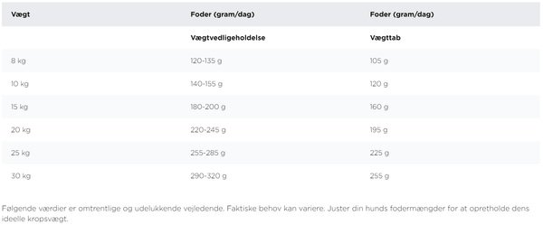 FODRINGSVEJLEDNING