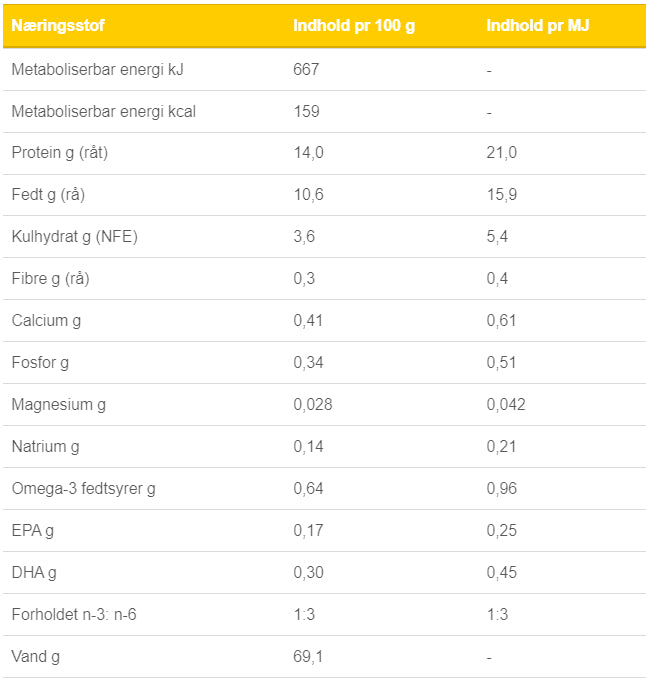 FPW Næringsstofindhold