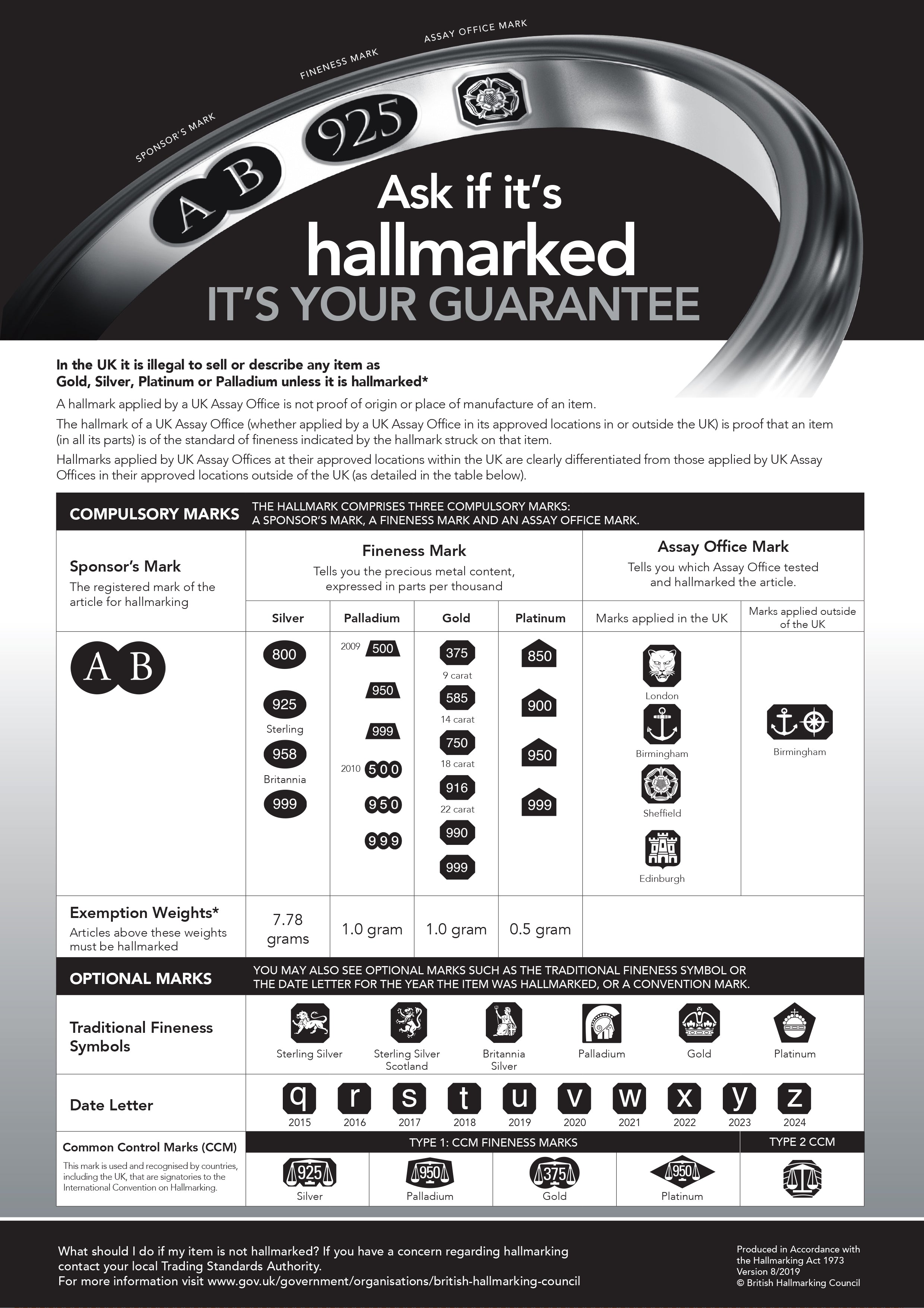 Precious metal hallmarking dealer's notice and guide