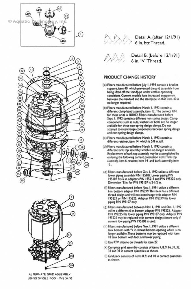 Pentair FNS Filter Replacement Parts