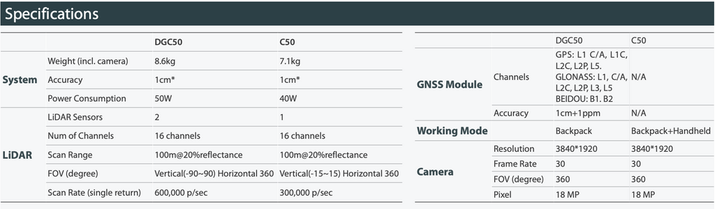 Specifications LiBackpack