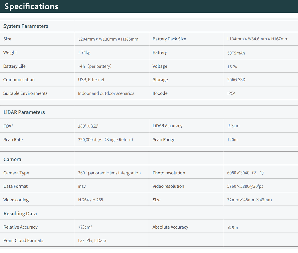 LiGrip Specifications