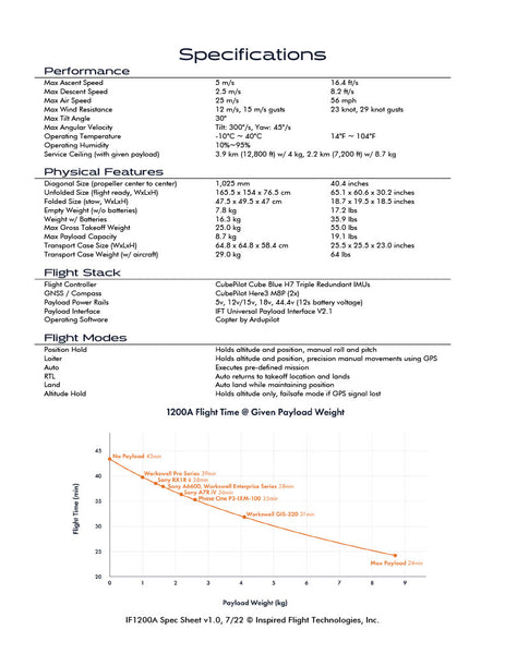 Inspired Flight IF1200A