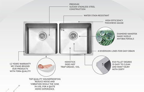 Nanotech sink coatings