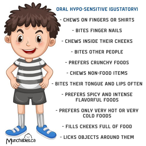Gustatory Sensory Processing Disorder Oral Hypo-sensitivity