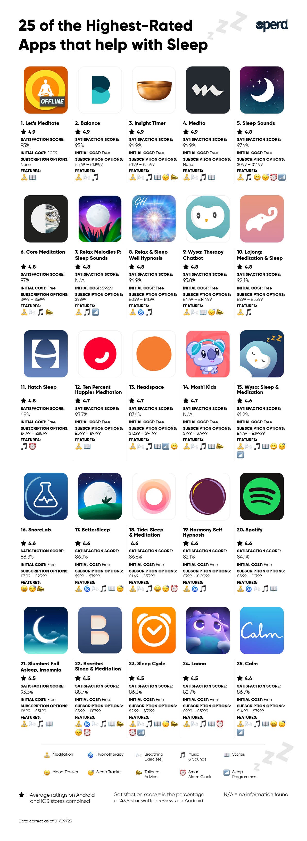 Best sleep apps for 2023 infographic containing icons and emoji's by Opera Beds