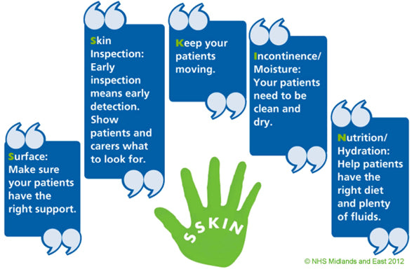 SSKIN Pressure Model