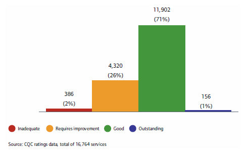 CQC Ratings