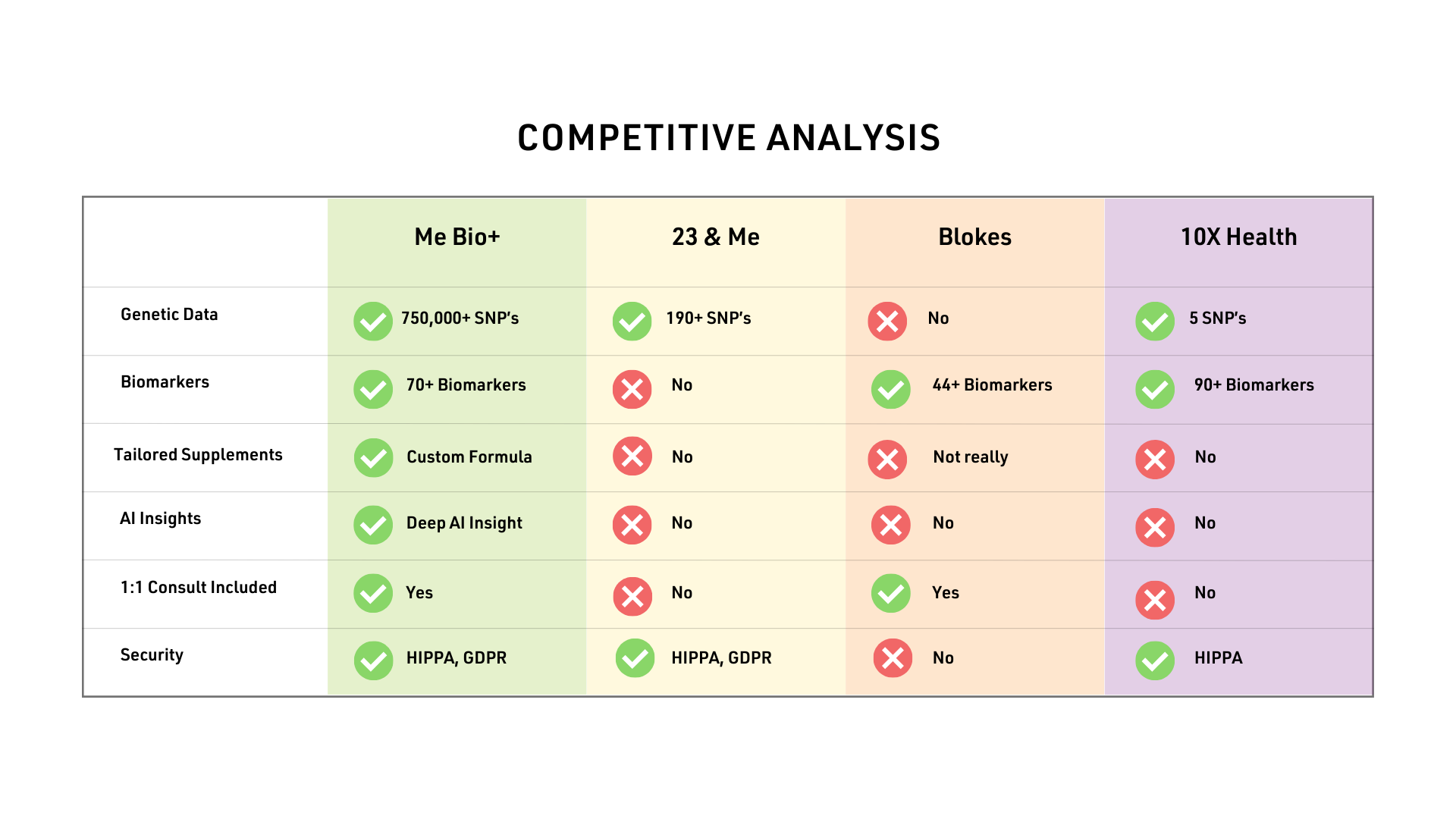 Competitive Analysis