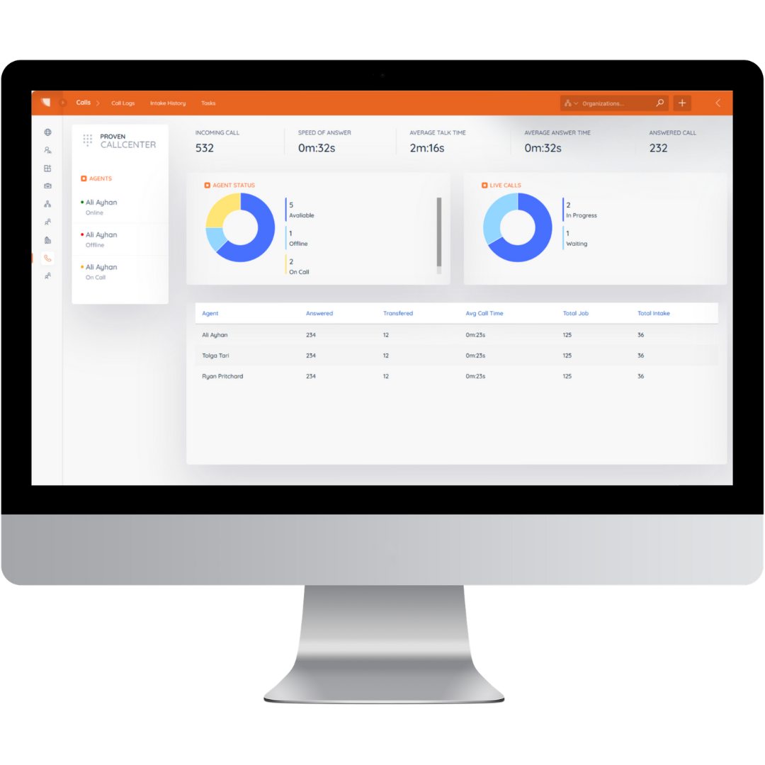 Proven Call Center Dashboard.png__PID:38a9baff-8760-445b-9012-c2ab48fabffd