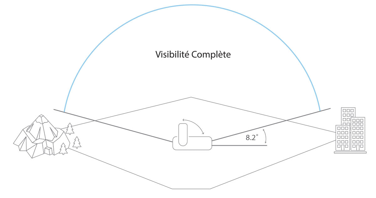 Funcionamiento correcto de Iridium Go