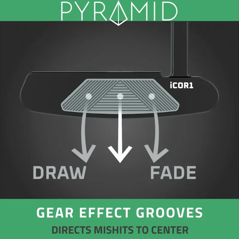 Golf putter face diagram showcasing gear effect grooves to correct mishits.