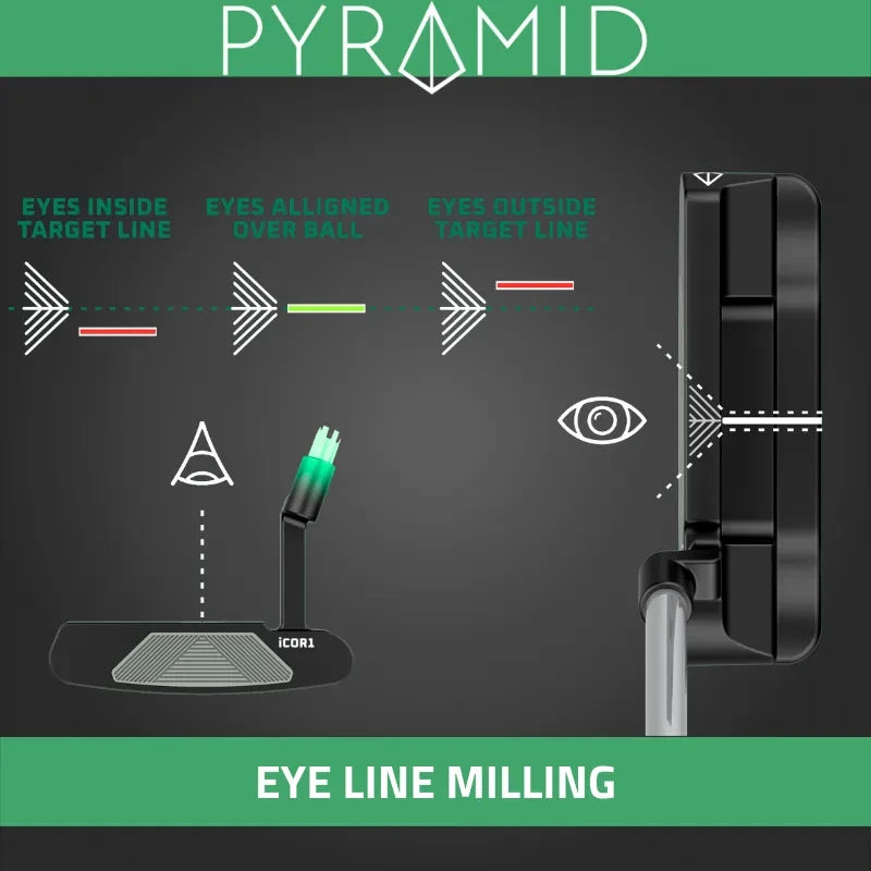 Diagram showing proper eye alignment for putting in golf.