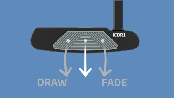 Diagram showing a golf putter with arrows indicating draw and fade options.