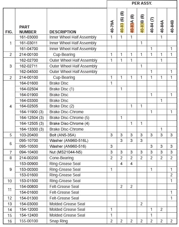 Beechcraft Bonanza Wheel Assembly | 40-83 Parts List