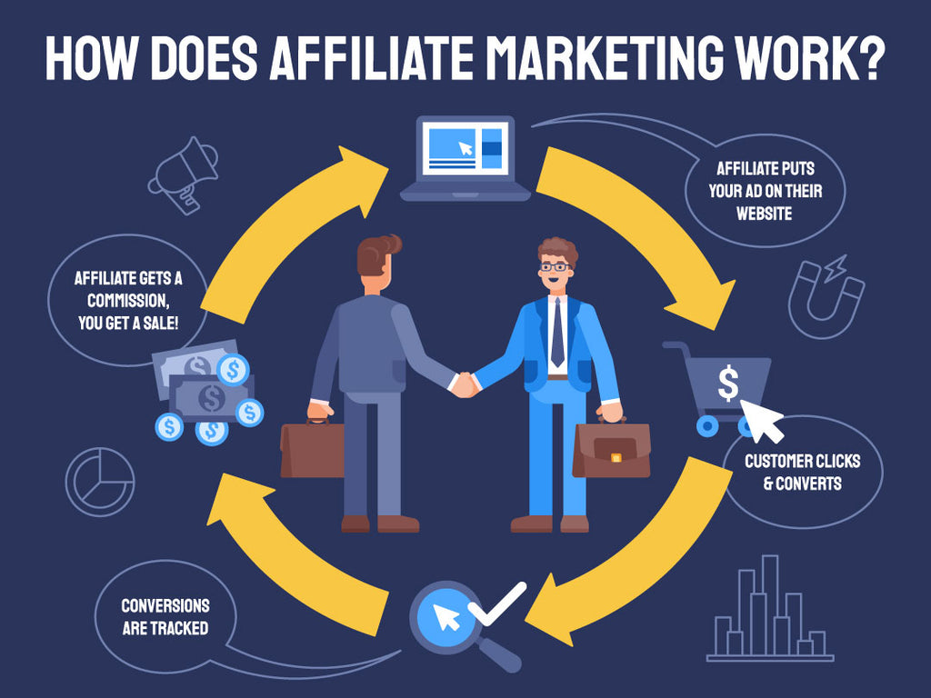 How Pilots HQ Affiliate Program Works